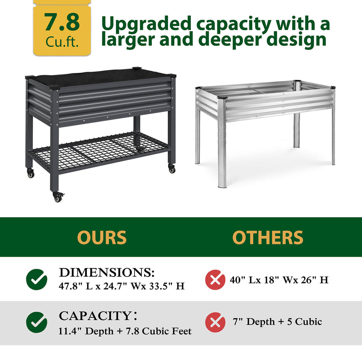 33inch Tall Planter Box, upgraded capacity