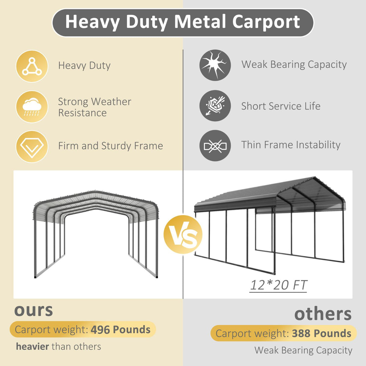 steel tube carports