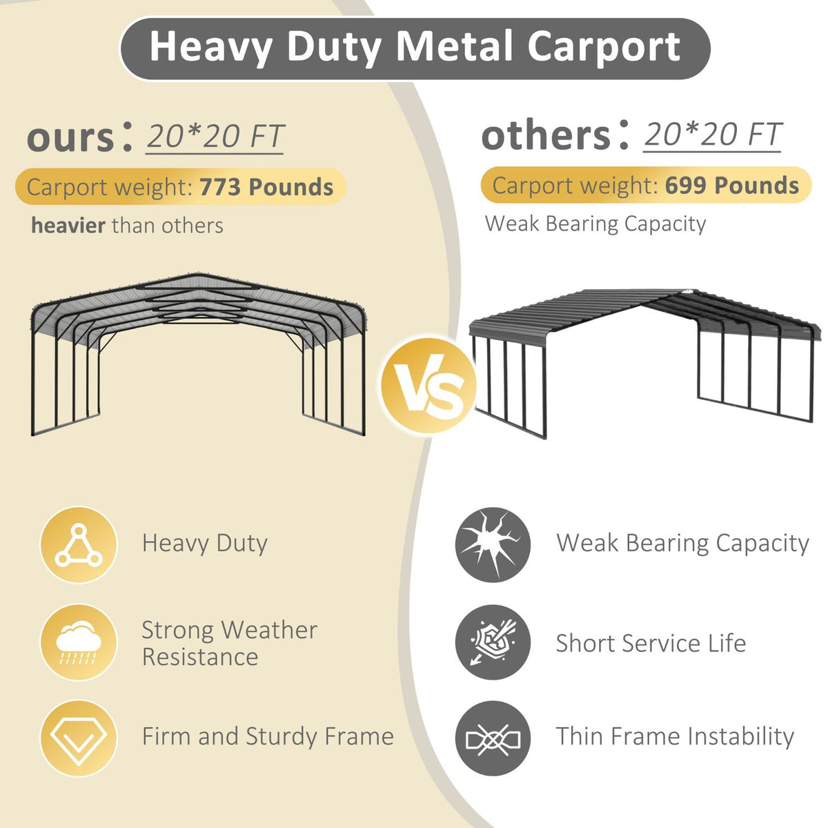 Car Shelter with Metal Roof
