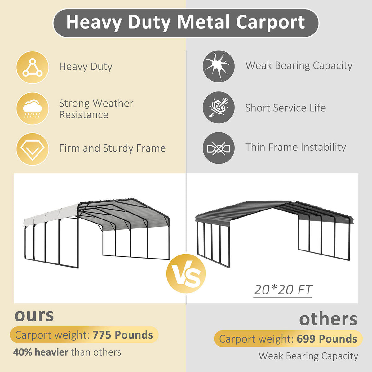 VEIKOUS Steel Carport, Heavy Duty Carport with Galvanized Steel Roof for Car, Boat and Truck, Eggshell